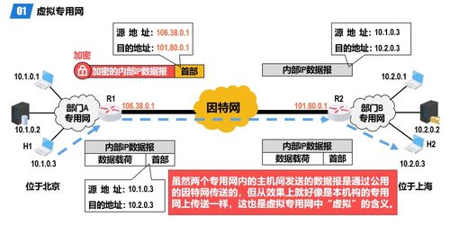 计算机网络技术开发中的网络层