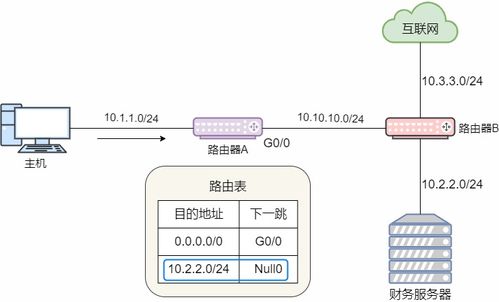 23张图详解路由协议 计算机网络核心技术的全面解码