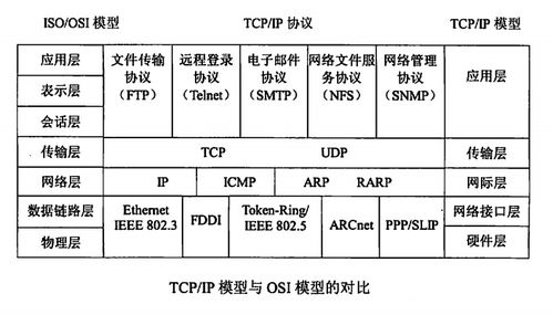 软考系统架构设计师 计算机网络核心技术精讲