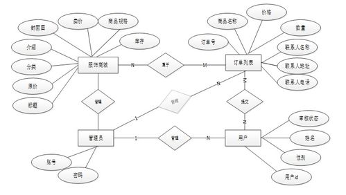 php润泽湃服饰网站开发指南 大四毕设技术全覆盖 java 开发 python 可视化分析 小程序 app 前端部署 免费源码直接领 大四计算机生收藏